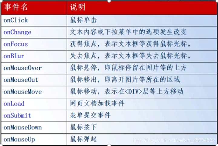 JavaScript WebAPI、DOM、事件和操作元素实例详解