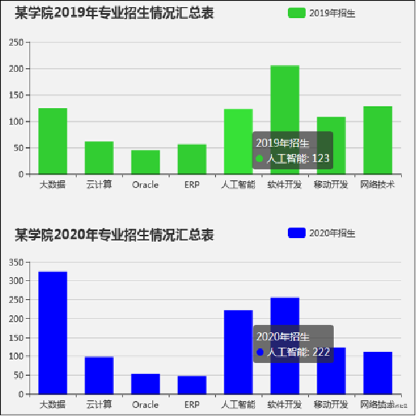 ECharts多图表联动功能的实现过程