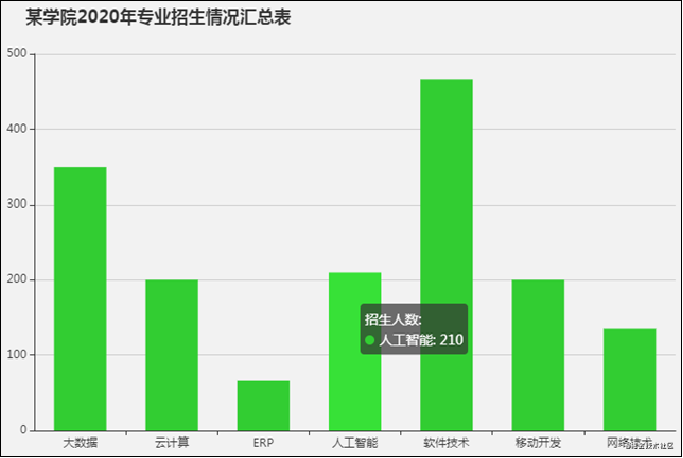 ECharts鼠标事件的处理方法详解