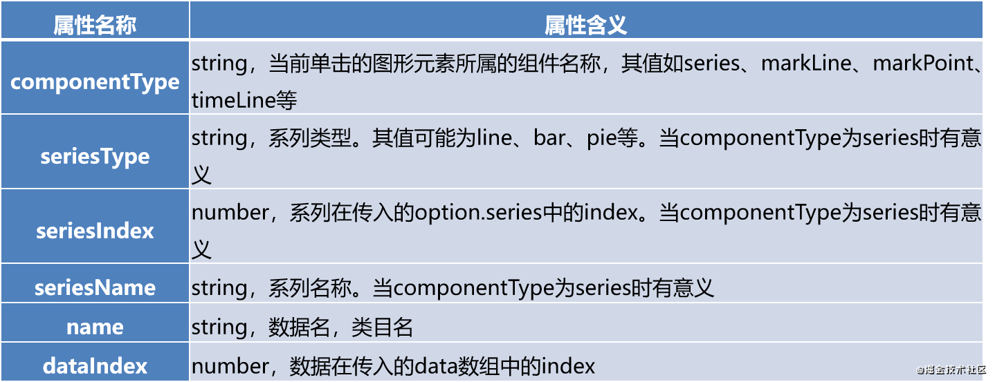 ECharts鼠标事件的处理方法详解