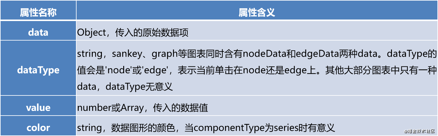 ECharts鼠标事件的处理方法详解