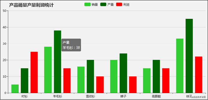 ECharts鼠标事件的处理方法详解