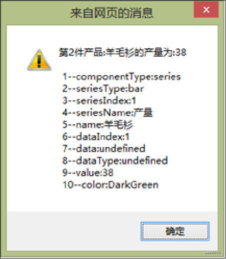 ECharts鼠标事件的处理方法详解