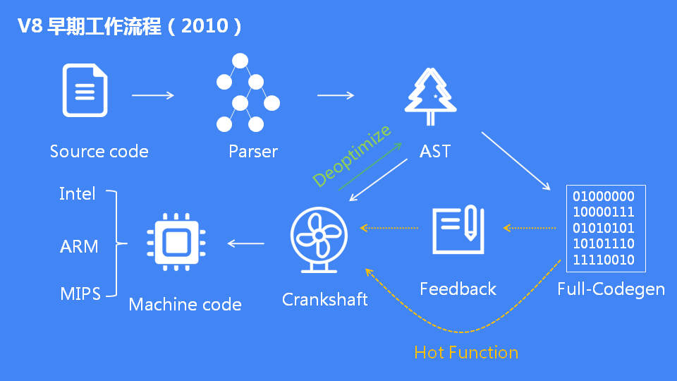 详解JavaScript引擎V8执行流程