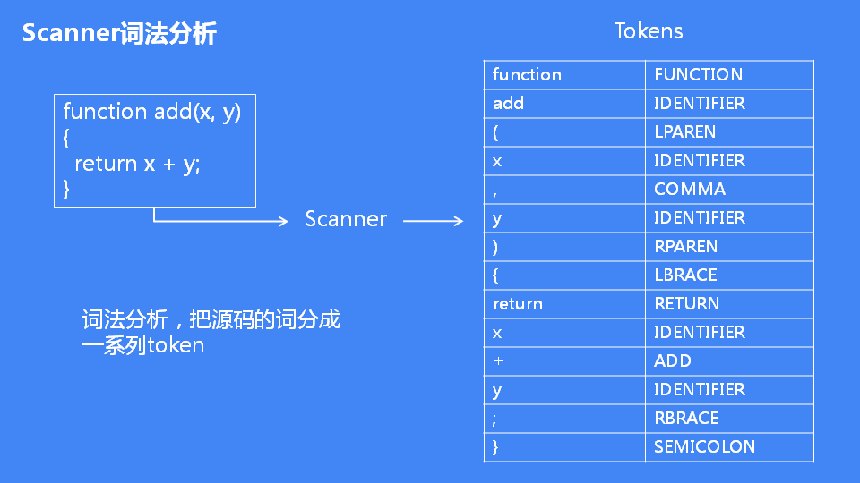 详解JavaScript引擎V8执行流程