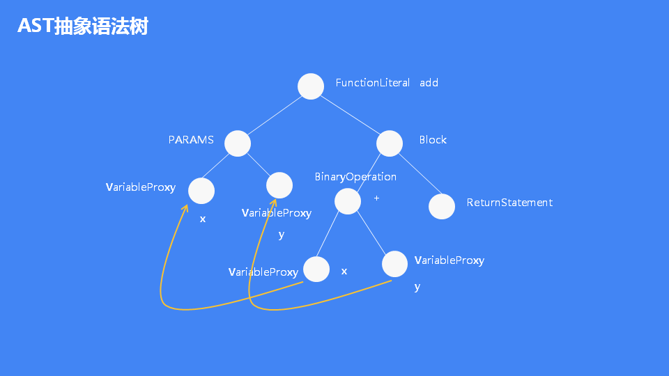 详解JavaScript引擎V8执行流程