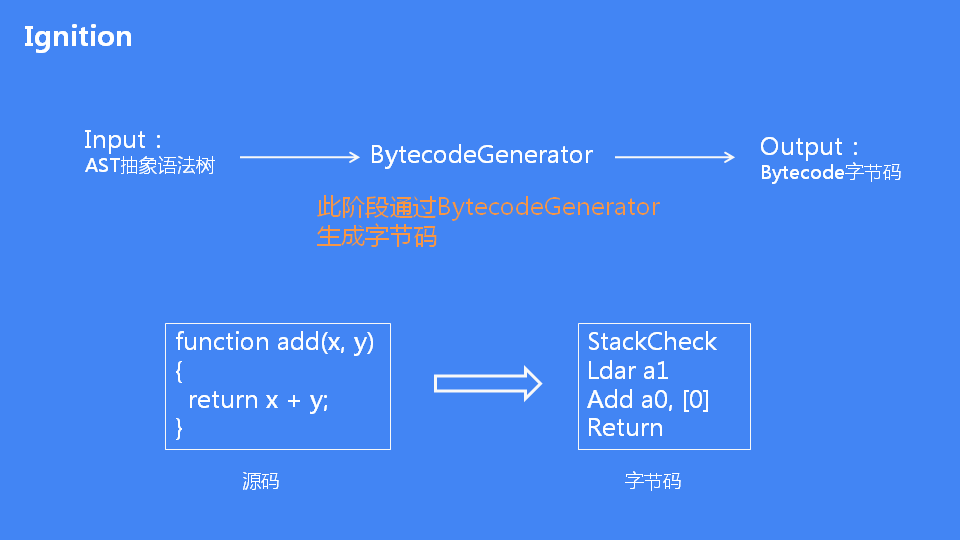 详解JavaScript引擎V8执行流程