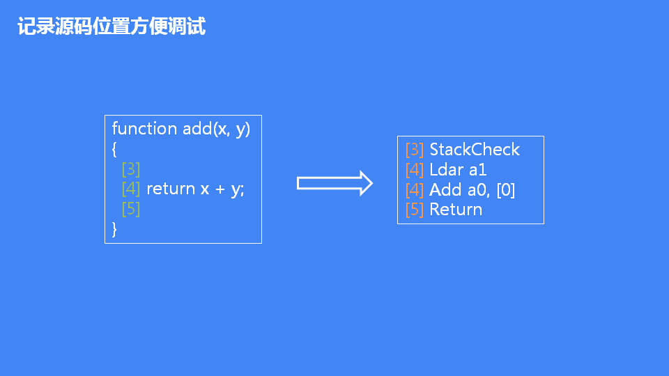 详解JavaScript引擎V8执行流程