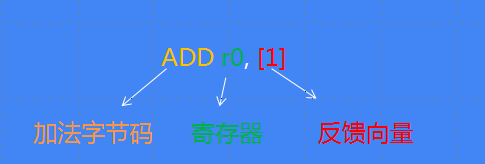 详解JavaScript引擎V8执行流程