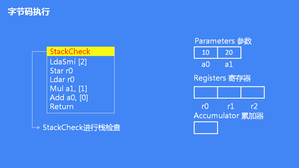 详解JavaScript引擎V8执行流程