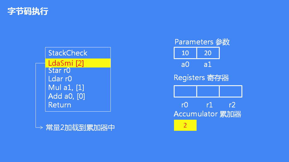 详解JavaScript引擎V8执行流程