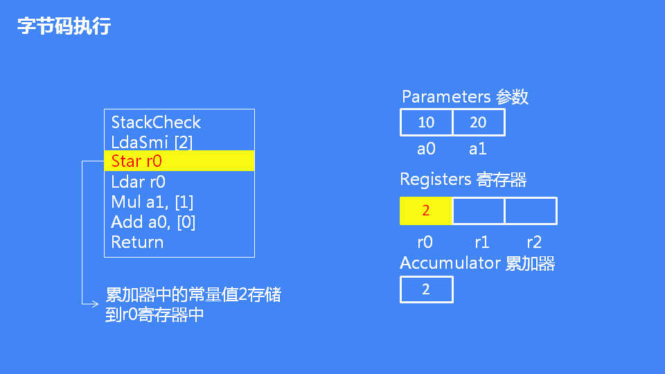 详解JavaScript引擎V8执行流程