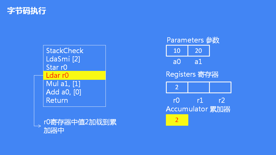 详解JavaScript引擎V8执行流程