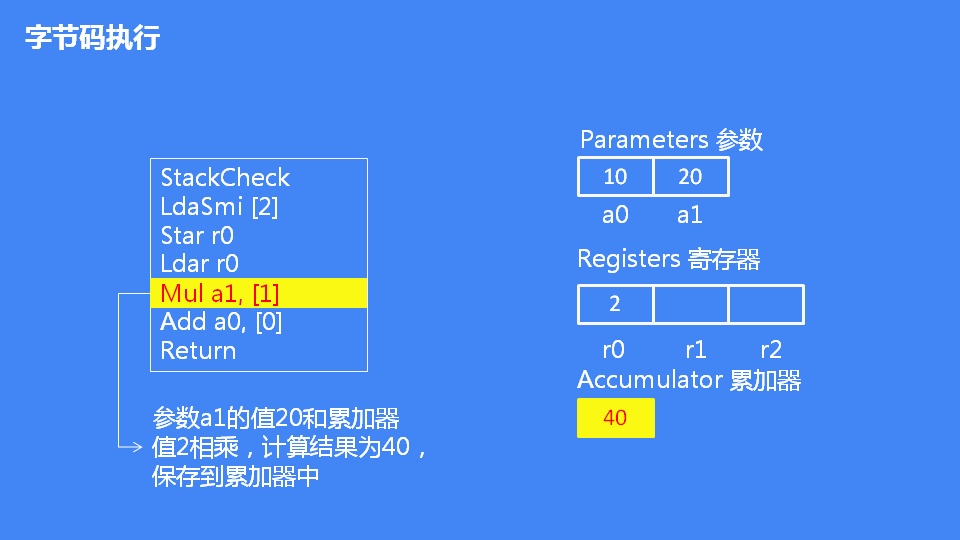 详解JavaScript引擎V8执行流程