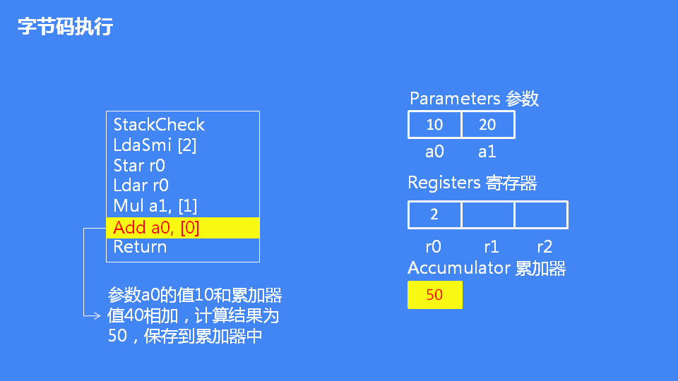 详解JavaScript引擎V8执行流程