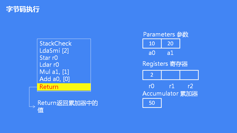 详解JavaScript引擎V8执行流程