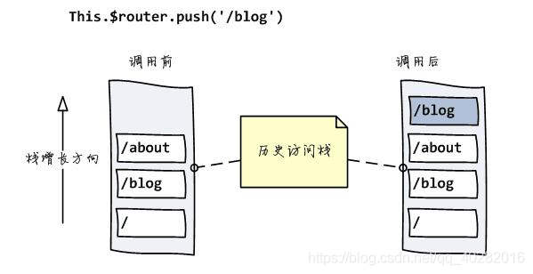 vue-router中hash模式与history模式的区别