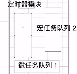 JavaScript 操作宏任务与微任务