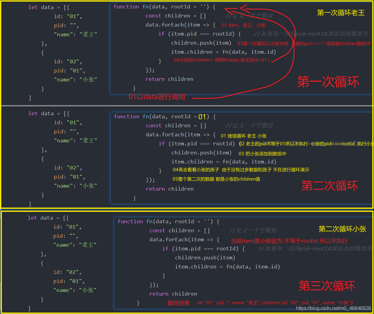 关于JavaScript递归经典案例题详析