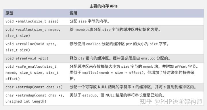 PHP内存溢出优化代码详解