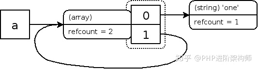 PHP的垃圾回收机制代码实例讲解