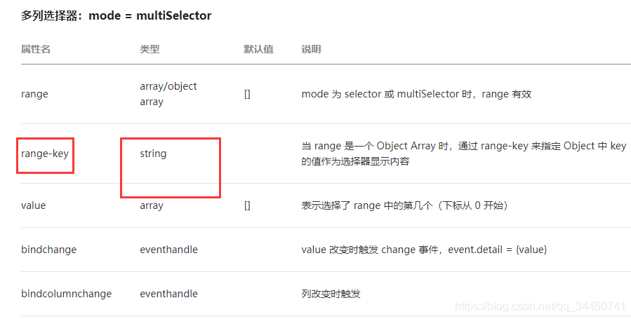 微信小程序picker多列选择器(mode = multiSelector)