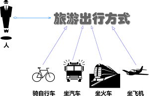 PHP设计模式之 策略模式Strategy详解【对象行为型】