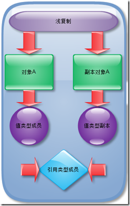 PHP设计模式（四）原型模式Prototype实例详解【创建型】