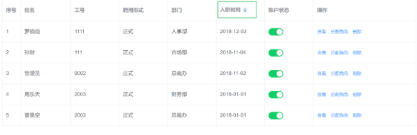 ElementUI在实际项目使用步骤详解