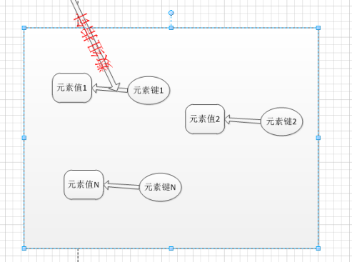 PHP 数组操作详解【遍历、指针、函数等】