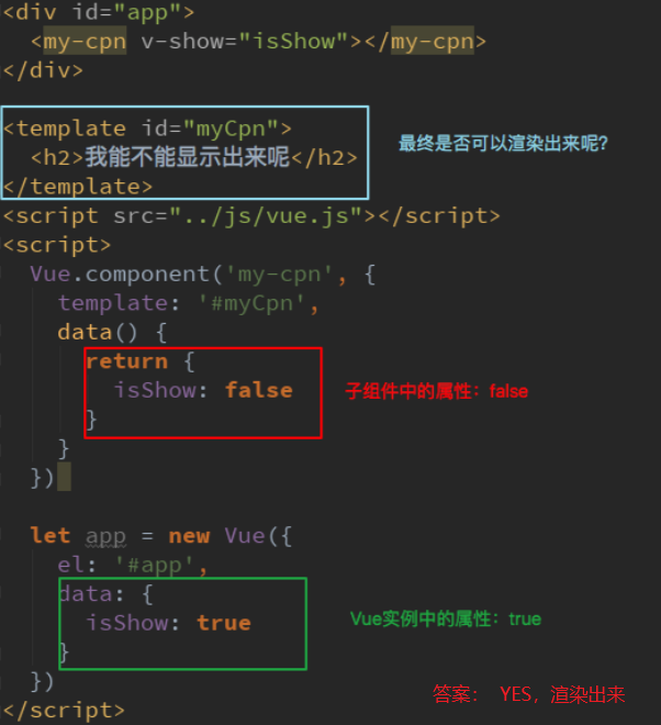 关于VUE的编译作用域及slot作用域插槽问题