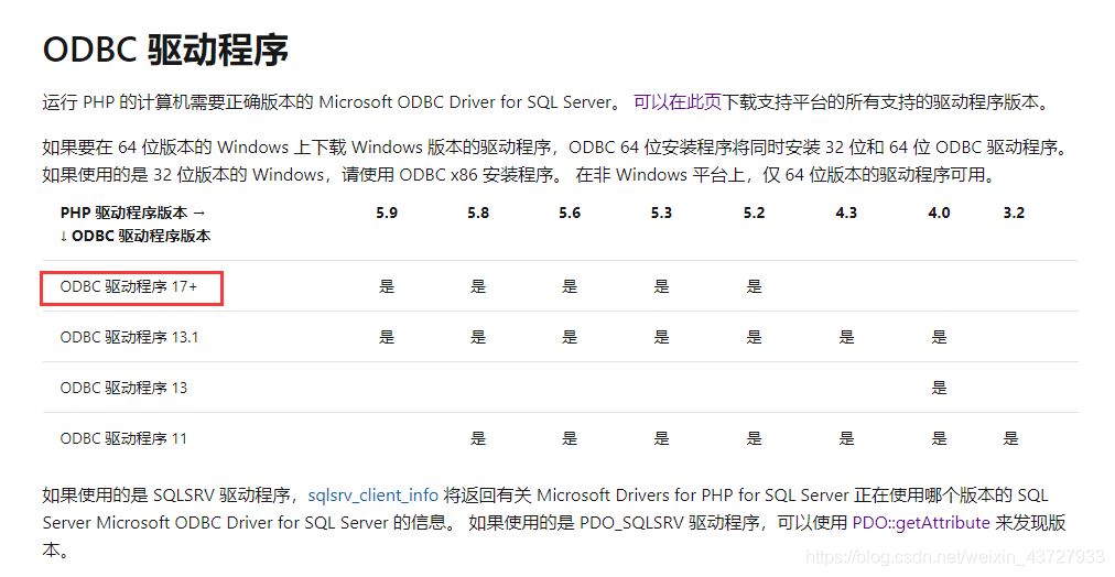 为PHP模块添加SQL SERVER2012数据库的步骤详解