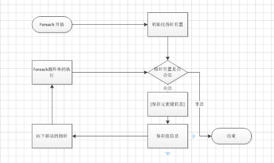 PHP 数组操作详解【遍历、指针、函数等】