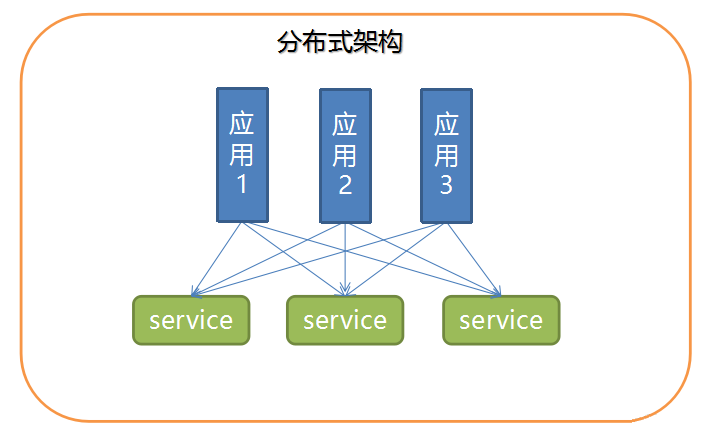 PHP程序员简单的开展服务治理架构操作详解(一)