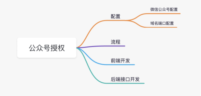 H5微信公众号授权的简单实现步骤