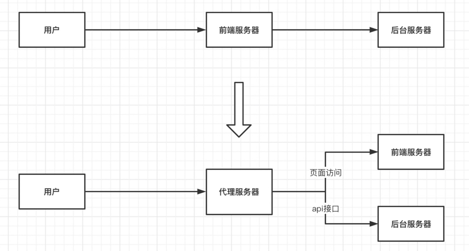 H5微信公众号授权的简单实现步骤