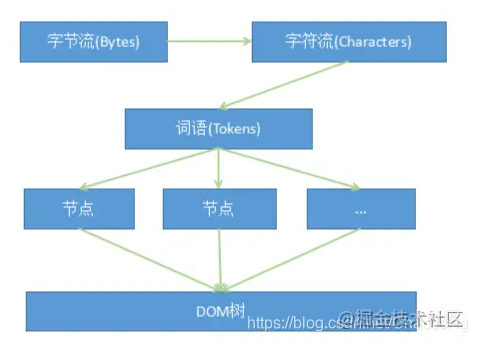 详细聊聊JavaScript是如何影响DOM树构建的