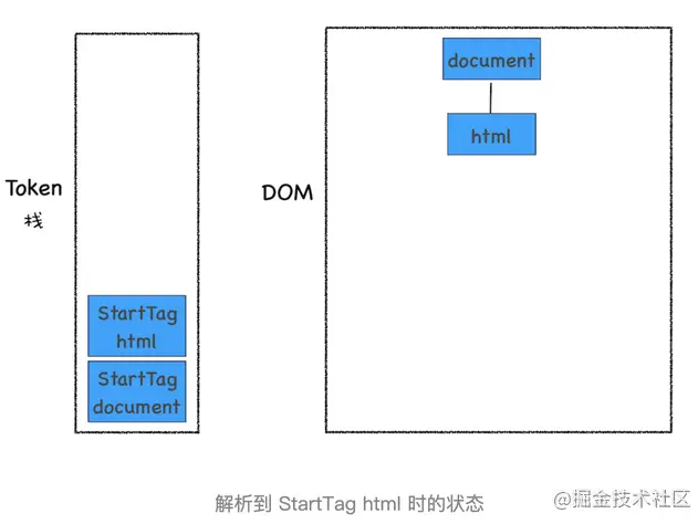 详细聊聊JavaScript是如何影响DOM树构建的