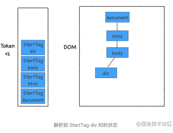 详细聊聊JavaScript是如何影响DOM树构建的