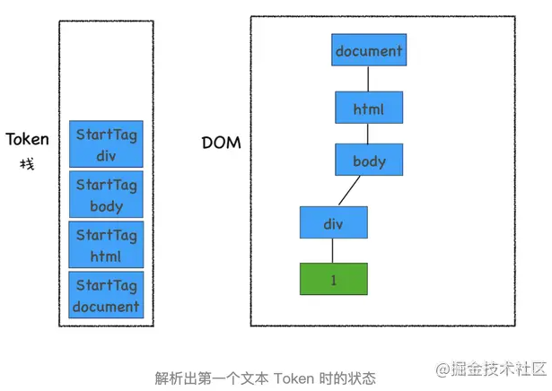 详细聊聊JavaScript是如何影响DOM树构建的
