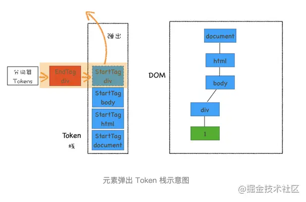 详细聊聊JavaScript是如何影响DOM树构建的