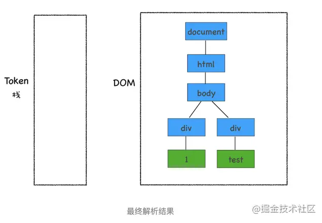 详细聊聊JavaScript是如何影响DOM树构建的