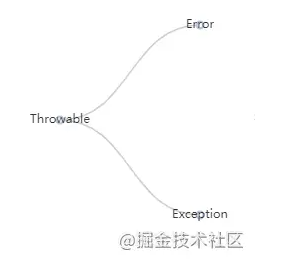 Echarts实例教程之树形图表的实现方法