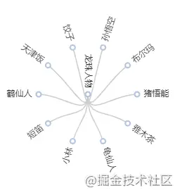 Echarts实例教程之树形图表的实现方法