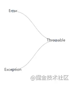 Echarts实例教程之树形图表的实现方法