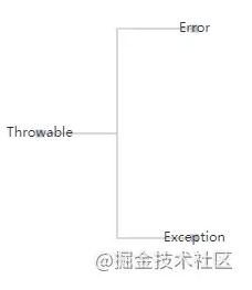 Echarts实例教程之树形图表的实现方法