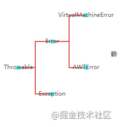 Echarts实例教程之树形图表的实现方法