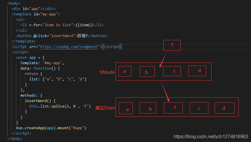 浅谈Vue3中key的作用和工作原理