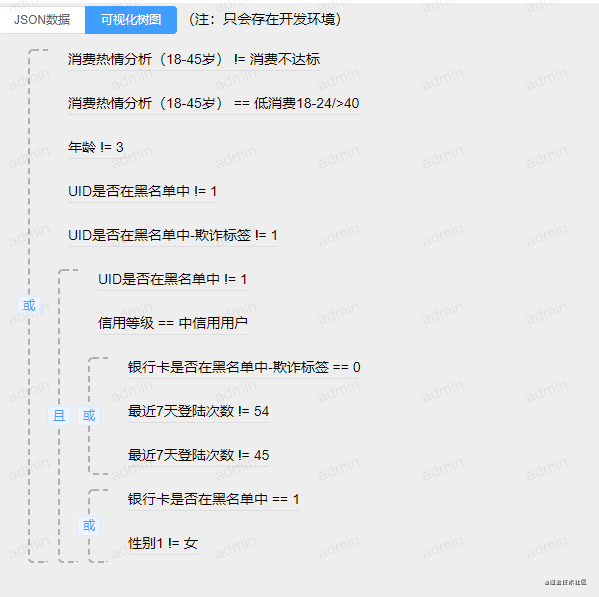 vue 递归组件的简单使用示例