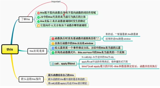 JavaScript this关键字的深入详解